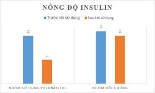 Kiểm soát Insulin