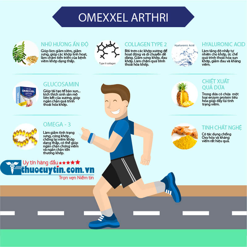 Thuốc Omexxel Arthri