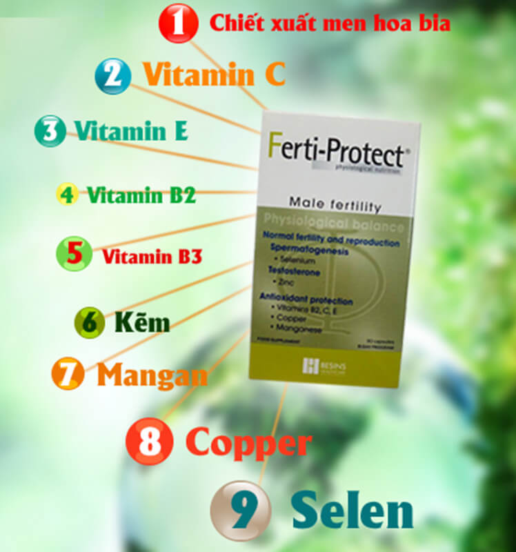 Tác dụng của Ferti Protect