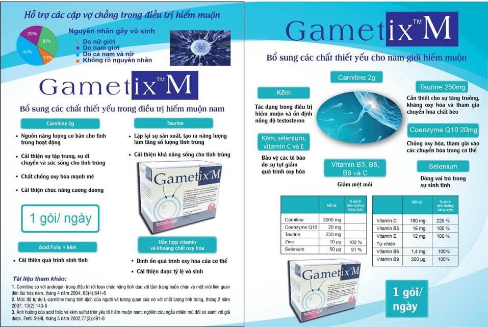 GAMETIX M TĂNG CƯỜNG CHẤT LƯỢNG TINH TRÙNG