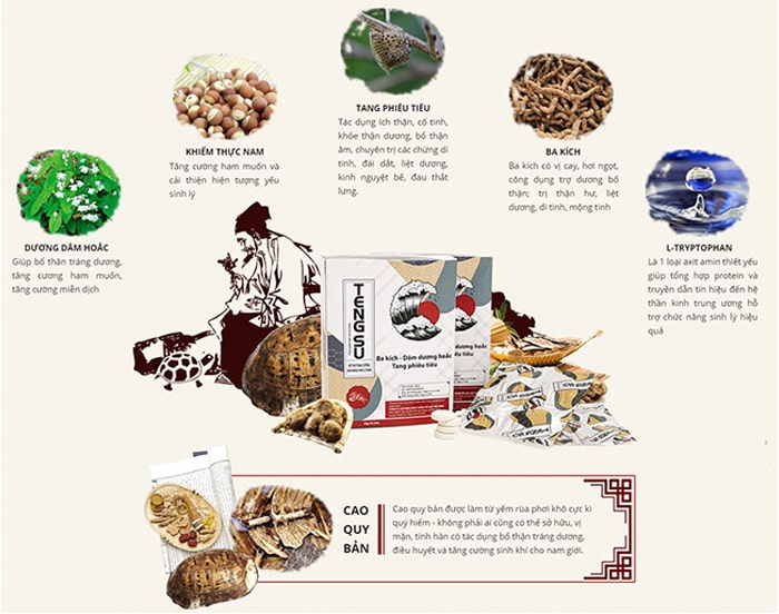 Thanh phan keo ngam tengsu