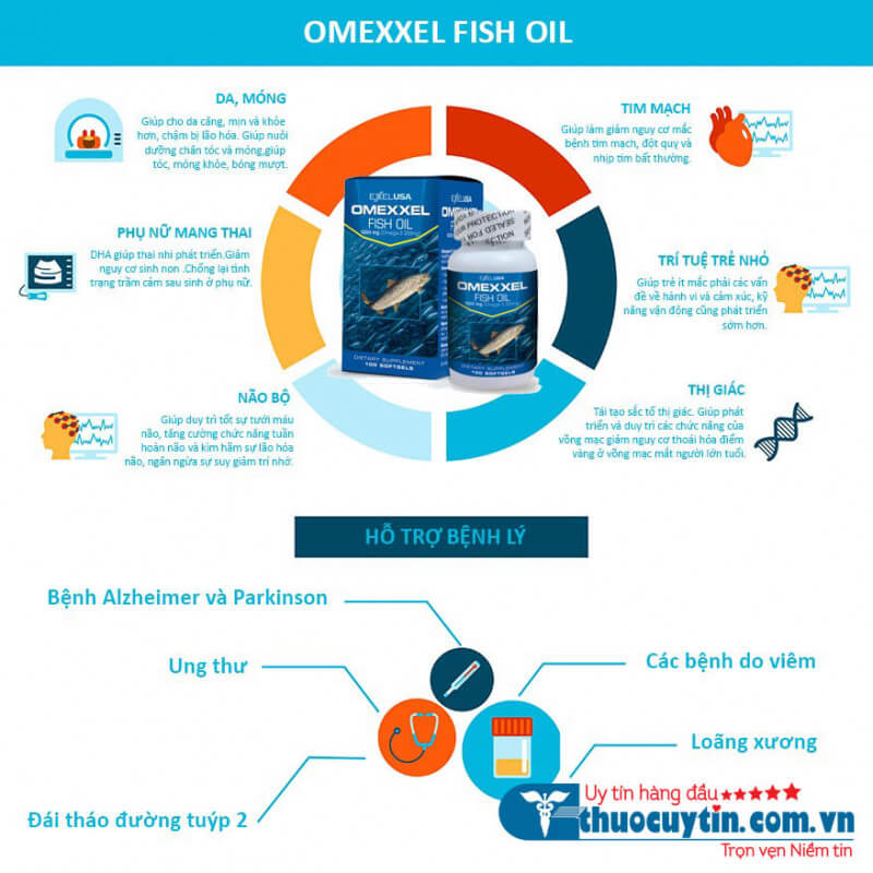 Viên uống Omexxel Fish Oil 1000mg